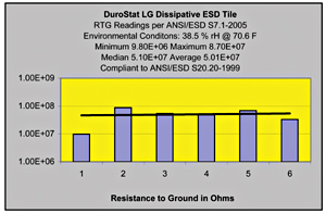 dissipative
