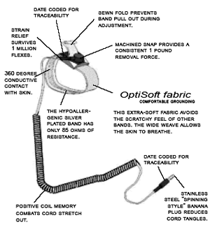 Wrist Strap : Elastic Fabric Adjustable