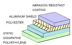 Material Structure