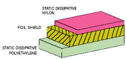 Material Structure